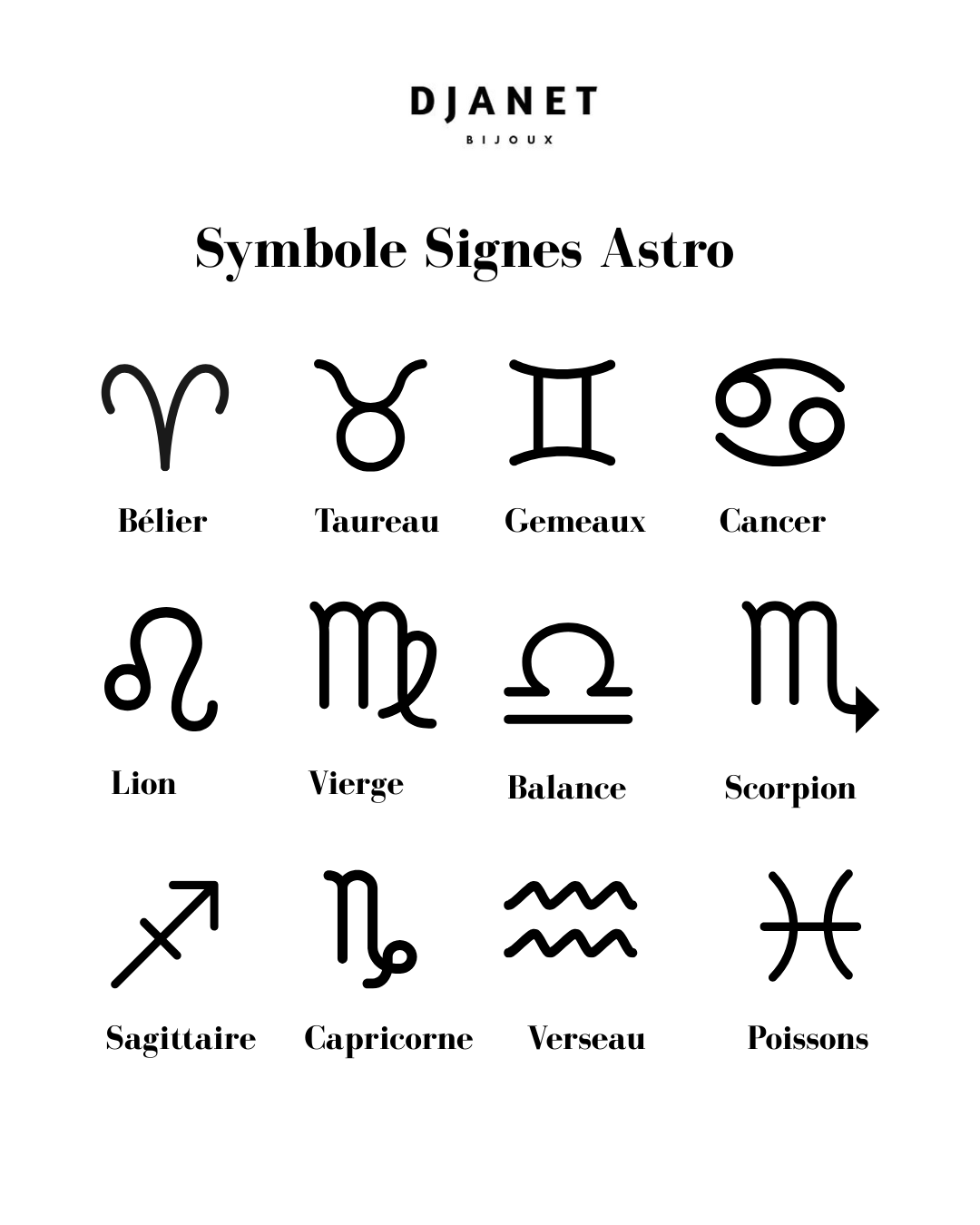 Planche de symboles signe astro Djanet Bijoux